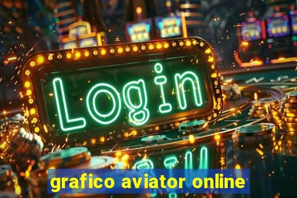 grafico aviator online