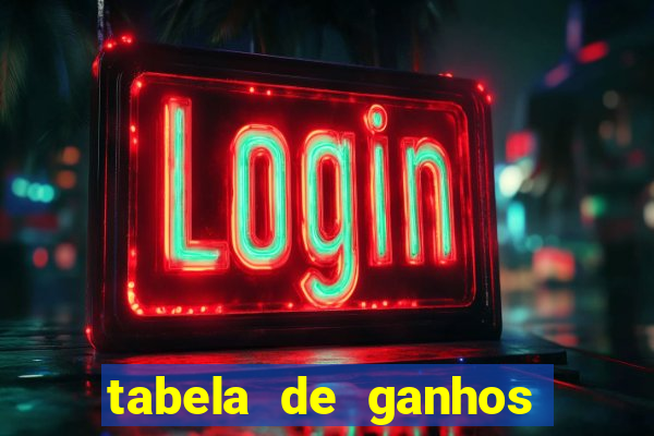 tabela de ganhos fortune tiger