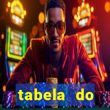 tabela do brasileirao 2015