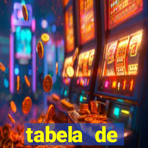 tabela de porcentagem dos slots em tempo real