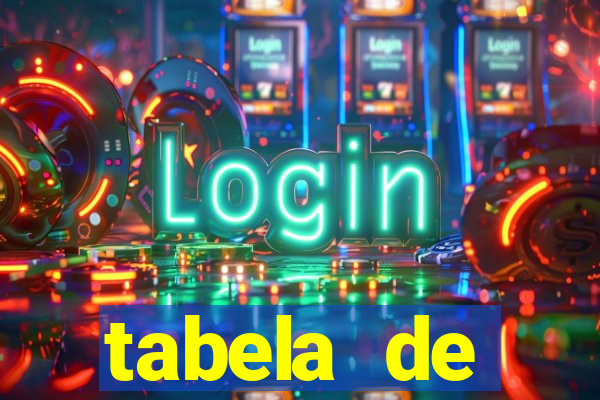 tabela de porcentagem dos slots pg