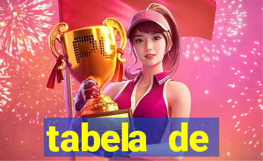 tabela de comportamento das dezenas da lotofácil