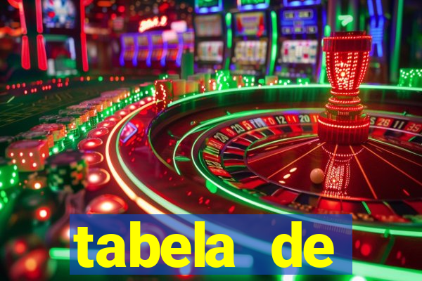 tabela de porcentagem dos slots