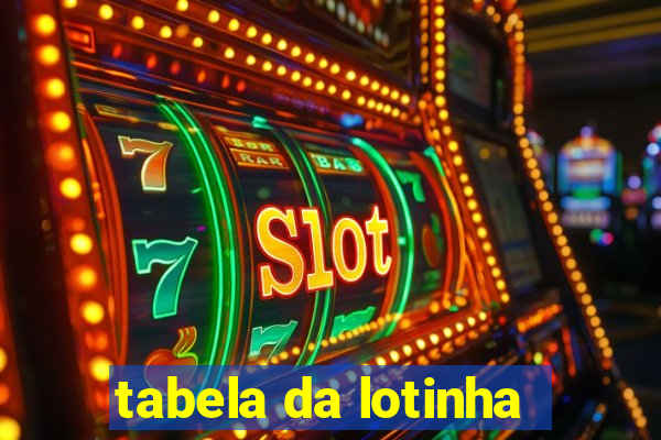 tabela da lotinha