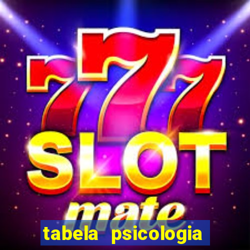 tabela psicologia das cores