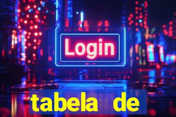 tabela de comportamento da lotofácil