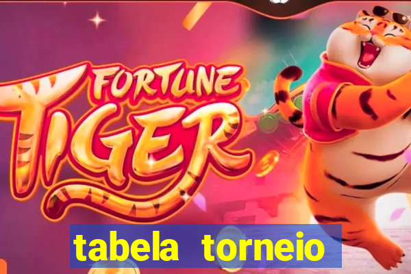 tabela torneio betano argentina