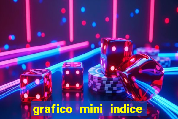 grafico mini indice em tempo real